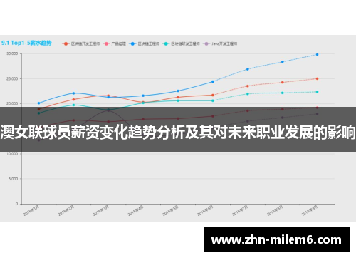 澳女联球员薪资变化趋势分析及其对未来职业发展的影响