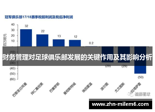 财务管理对足球俱乐部发展的关键作用及其影响分析