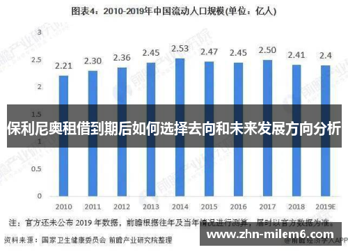 保利尼奥租借到期后如何选择去向和未来发展方向分析