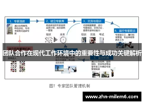 团队合作在现代工作环境中的重要性与成功关键解析