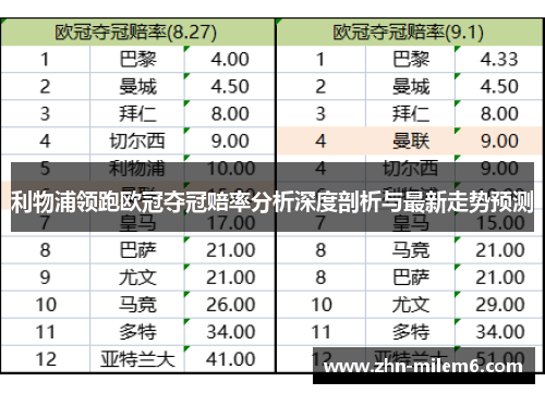 利物浦领跑欧冠夺冠赔率分析深度剖析与最新走势预测