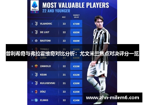 普利希奇与弗拉霍维奇对比分析：尤文米兰焦点对决评分一览