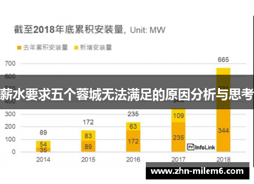 薪水要求五个蓉城无法满足的原因分析与思考