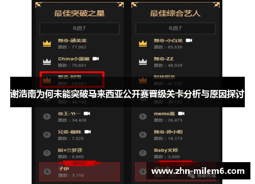 谢浩南为何未能突破马来西亚公开赛晋级关卡分析与原因探讨