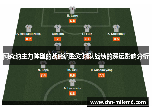 阿森纳主力阵型的战略调整对球队战绩的深远影响分析