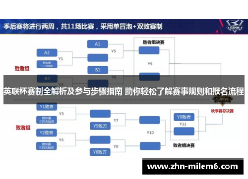 英联杯赛制全解析及参与步骤指南 助你轻松了解赛事规则和报名流程