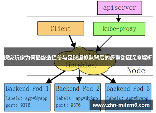 探究玩家为何最终选择参与足球虚拟队背后的多重动因深度解析 探究玩家为何最终选择参与足球虚拟队背后的多重动因深度解析